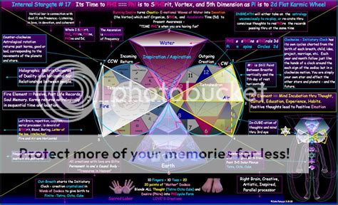 Image result for Vortex Based Math