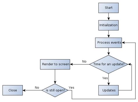 SFML Mini-Game Tutorial 的图像结果