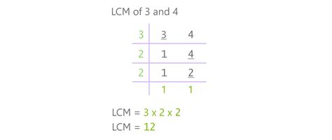 LCM of 3 and 4: Exploring the Different Methods
