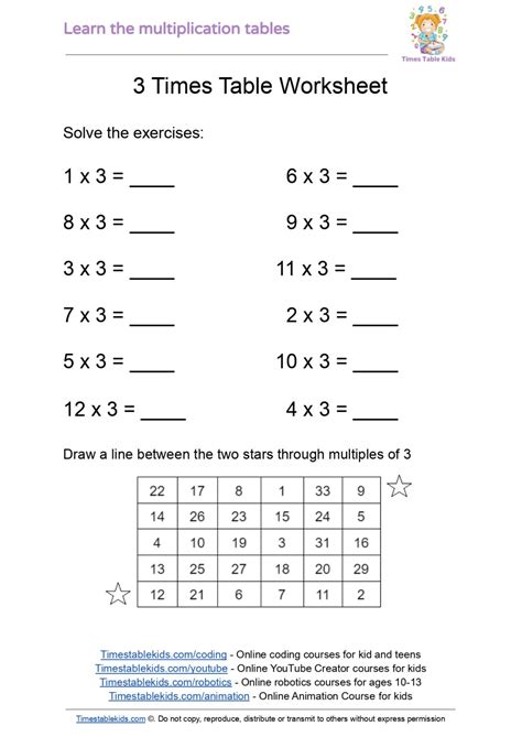 Multiplication tables Worksheets - Times Tables Kids