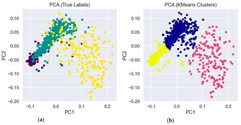 Fatigue Crack Length Estimation Using Acoustic Emissions Technique ...
