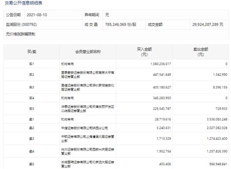 盐城房价2022年最新房价多少钱一平方 盐城各区房价一览-云之宣德州信息网