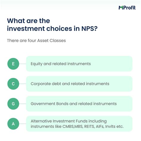 The National Pension Scheme (NPS) – An Important Retirement Product ...