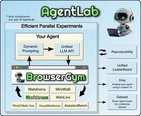 Image result for Python Agent UI