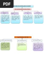 Image result for Time Line Social Class 10
