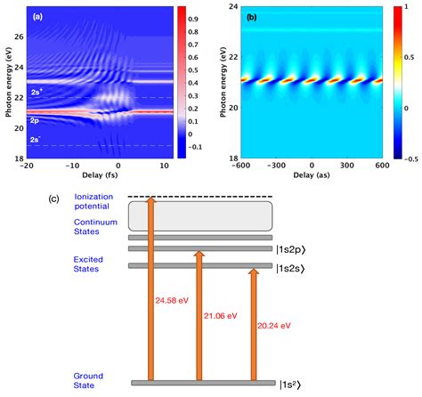 Multiphoton Resonance in Attosecond Transient Absorption
