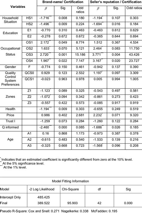 Multinomial Logit 的图像结果
