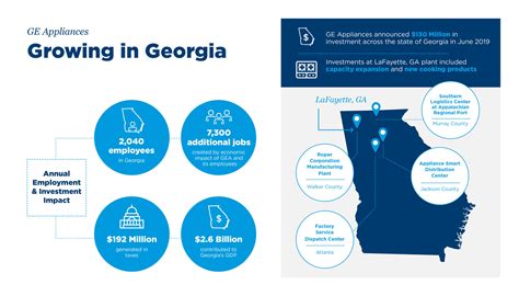 GE Appliances in GA - Roper Corporation