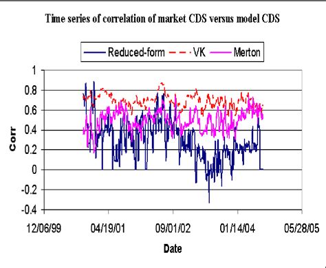Image result for Structural vs Reduced Form