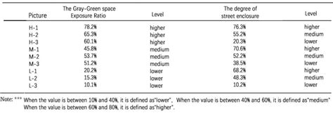 Investigating the Impact of Gray-Green Space Exposure Ratio and Spatial ...