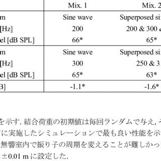 Target Sound 的图像结果