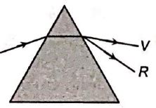 Which of the following diagrams shows correctly the dispersion of white ...