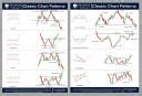 Pramesh Trading Secrets Charts [ 6 Classic Chart Patterns ] | Classic ...