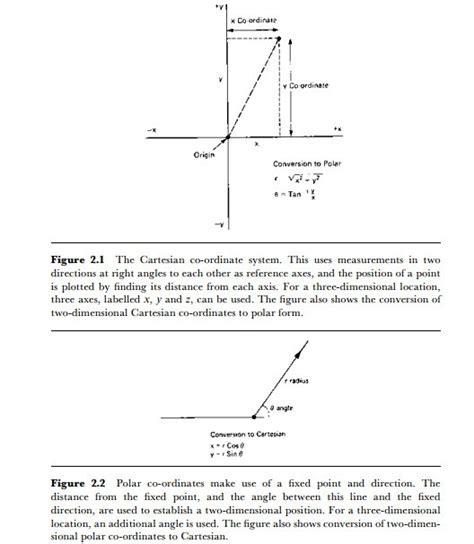 Image result for Position Motion Direction