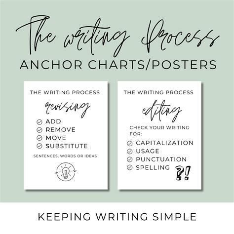 The Writing Process Anchor Chart 的图像结果