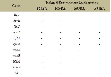 Selection and characterization of probiotic Enterococcus strains ...