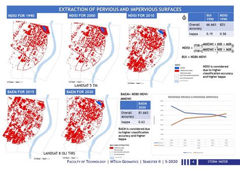 GIS FOR GOVERNANCE: STORM WATER CONSERVATION USING GIS | CEPT - Portfolio