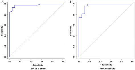 Integrated Analysis of Metabolomics and Lipidomics in Plasma of T2DM ...