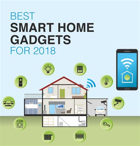 Image result for Smart Home Devices Overview