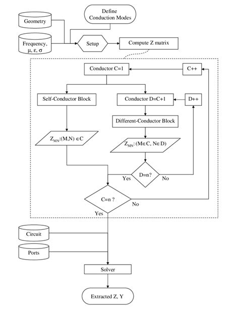 Image result for Model of Conduction