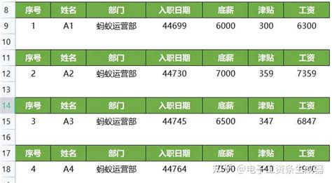 2023年河南各市最低工资标准一览表- 郑州本地宝