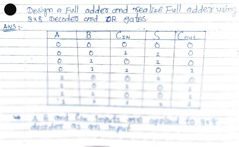 Full Adder Using 3 8 Decoder 的图像结果