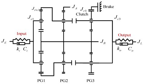 Active Torsional Vibration Suppression Strategy for Power-Split-HEV ...
