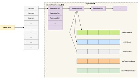 Image result for Guava Cache in Java