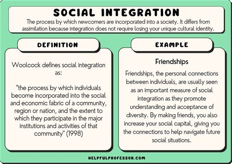 Image result for What Is Integration