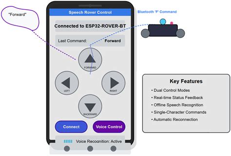 Speech Recognition-Based Wireless Control System for Mobile Robotics ...