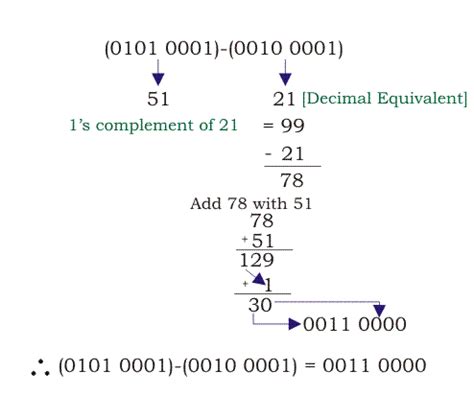Image result for Example of Bcd Code Subtraction