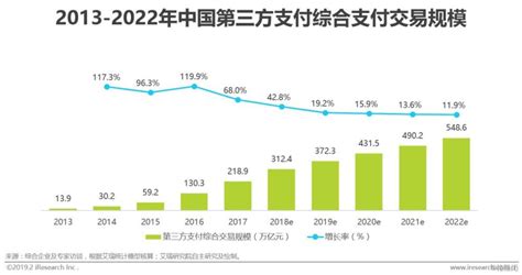 2019年中国第三方支付行业研究报告_机构