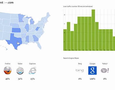 Image result for Real-Time Data Graphics