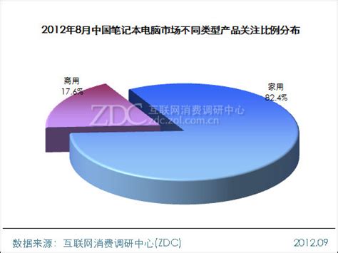 不同价位段、屏幕尺寸产品分析_笔记本电脑_调研中心专项研究-中关村在线