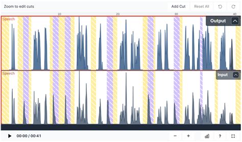 Auphonic Blog: New Auphonic Cut Editor - Blending Human Excellence with ...