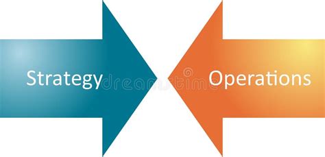 Business Operations Strategy 的图像结果