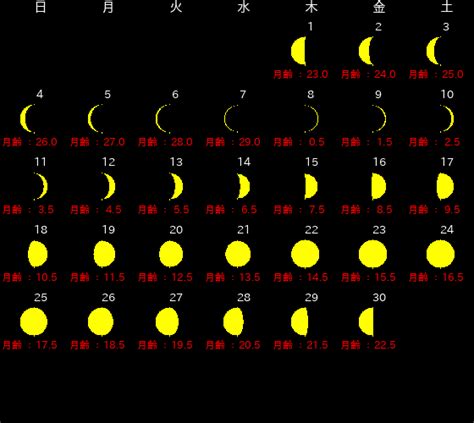2018年11月月齢カレンダー | 新月の願い事navi