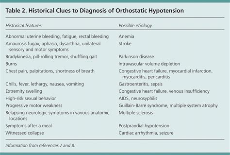 One Of The Best Info About How To Check For Postural Hypotension - Staypp