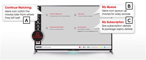 How to activate Bigflix on my TV | Sony IN