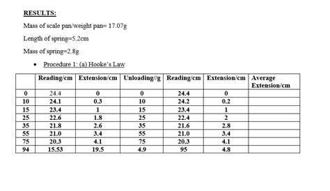 Image result for Load Extension Graph
