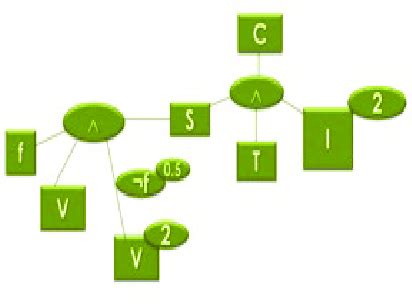 JavaScript Logical Tree 的图像结果