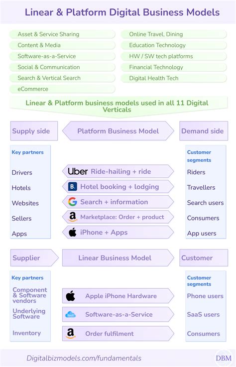 Types of Computer Business 的图像结果