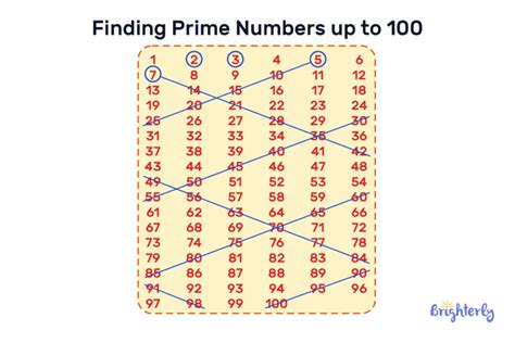 Image result for How to Find Prime Numbers