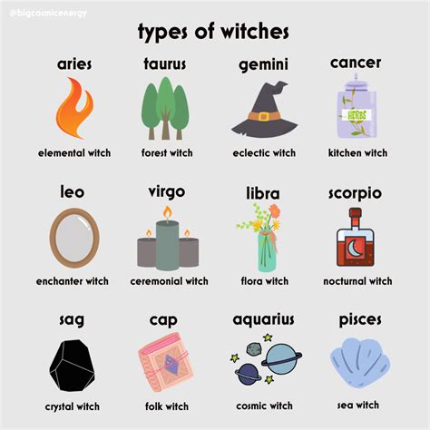 Zodiac signs as witches | Zodiac signs funny, Zodiac signs months ...