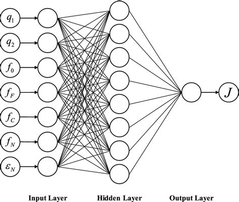 Neural Net 的图像结果