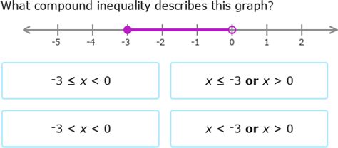 Image result for Compound Inequality Examples
