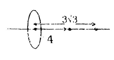 A particle of mass `1kg` is placed at a distance of `4m` from the ...