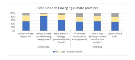 Environment of Local Development 的图像结果