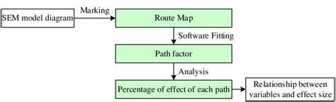 Image result for Path Analysis Applications