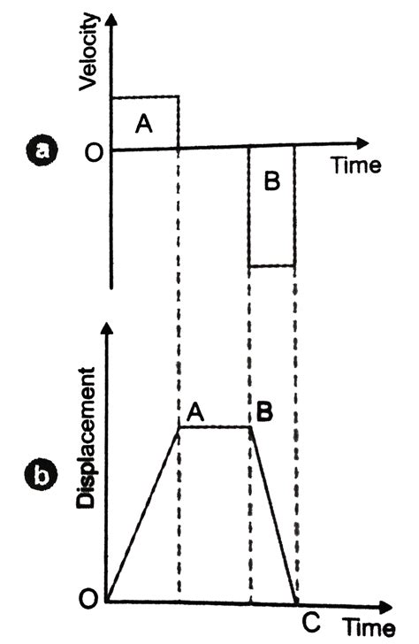 A person goes to post-offce slowly and purchases post rards. Then he ...